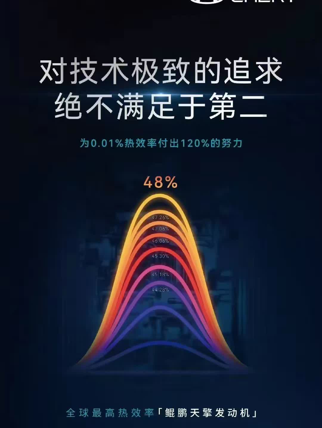 奇瑞这是要掀桌子了吗？
打算起义当大哥了吗？
混动技术的膨胀比26:1？这是