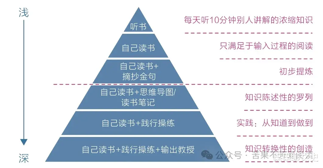 《认知觉醒》读书笔记(中): 专注力和学习力——这是我目前见过把“专注力和学习力”讲得最透彻的!
