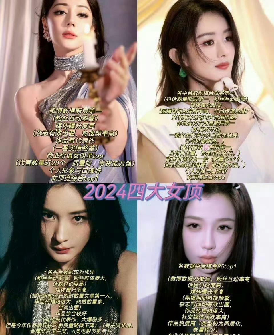 2024年四大女顶流实绩公布，大家觉得这排名合理不？她们作品多、热度高，实力获认