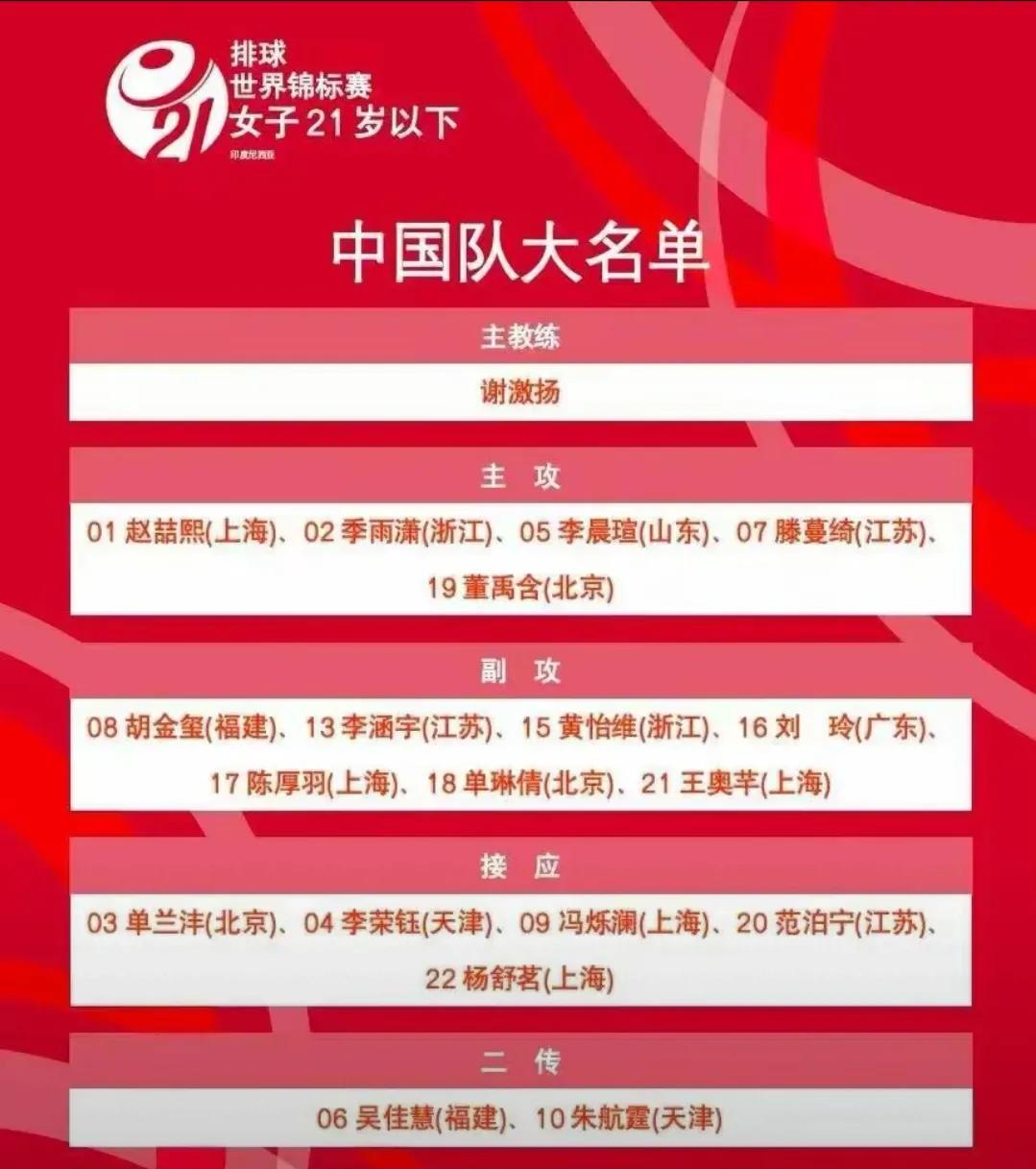 中国女排U21 ～堪称豪华的半个国家队
董禹含、陈厚羽、王奥芊、范泊宁、杨舒茗，