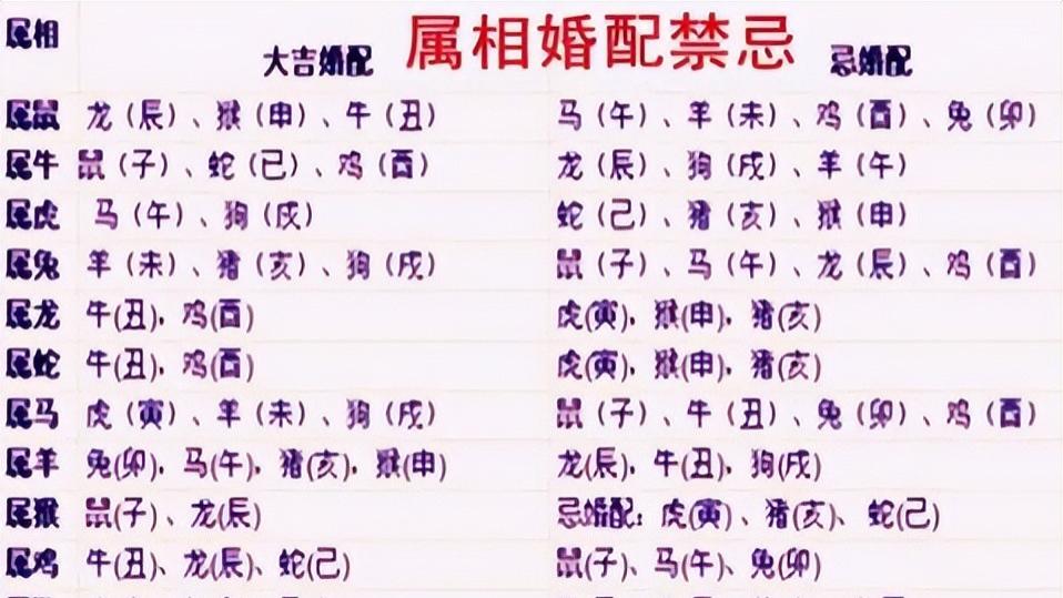 十二生肖属相婚姻配对，你和您的伴侣是什么生肖呢?