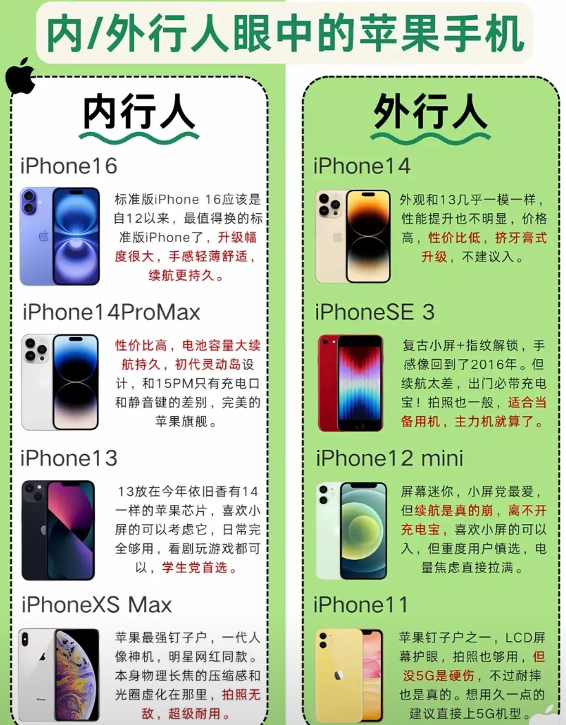 内行人怎么买苹果手机
2025最新
点赞收藏