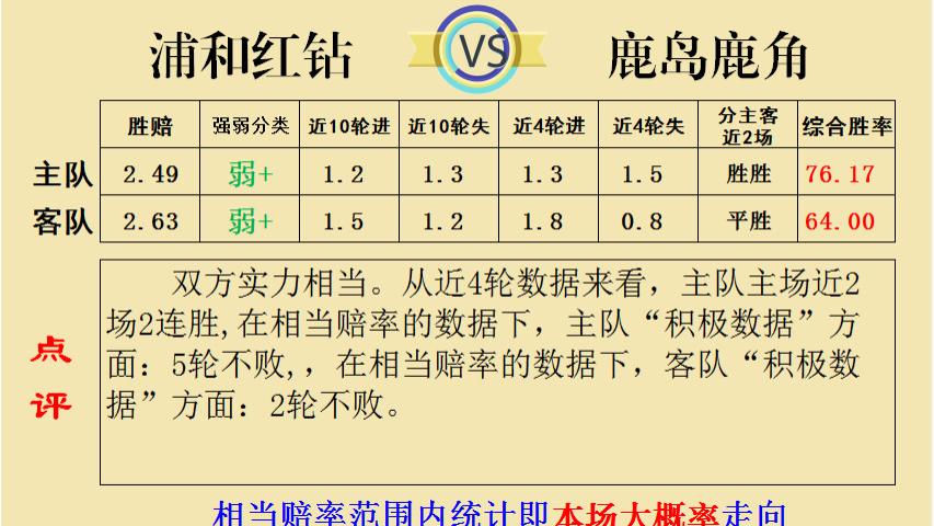 【9.20足彩推荐】日职竞彩历史数据   浦和红钻VS鹿岛鹿角