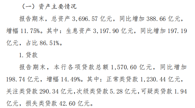 龙江银行: 资产质量恶化超20%贷款非正常, 7年未分红股东回报机制失灵