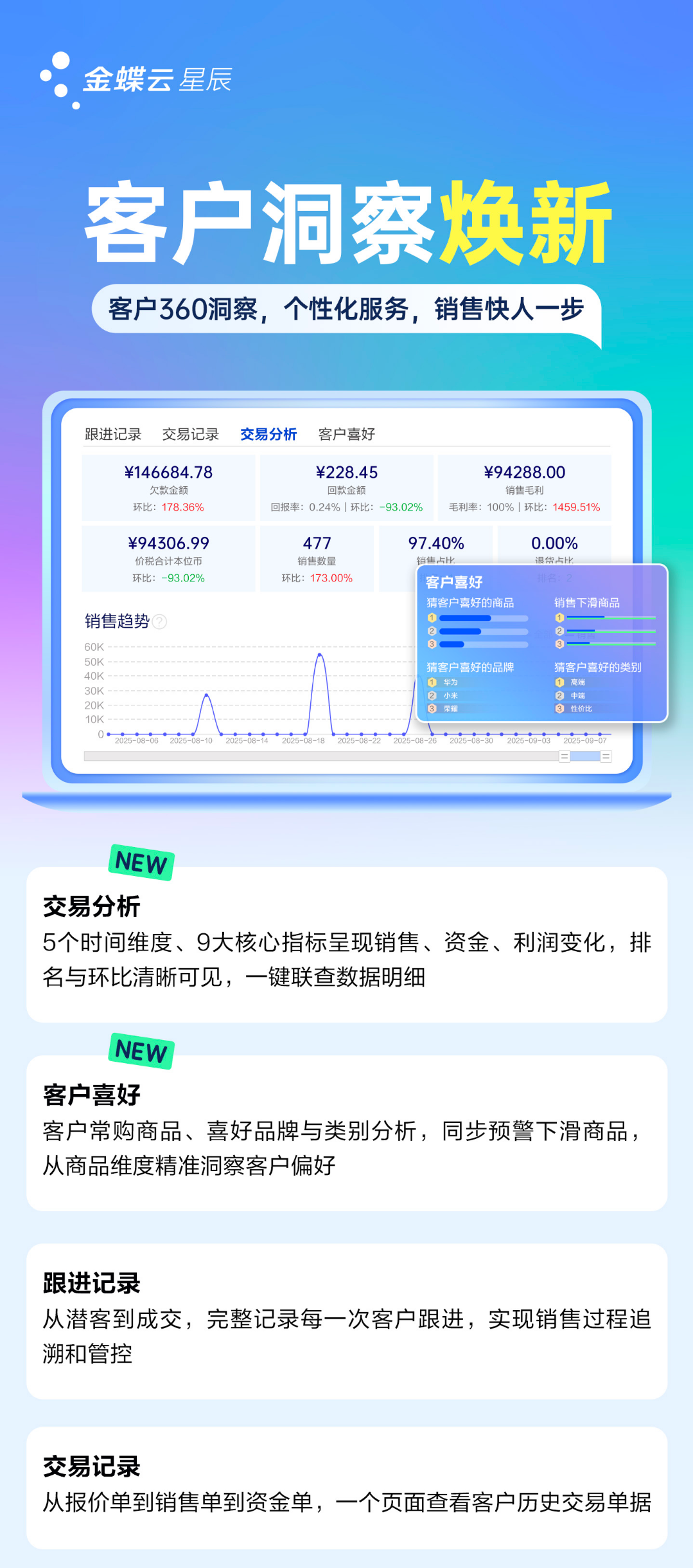 客户 360 洞察：企业销售提效新工具