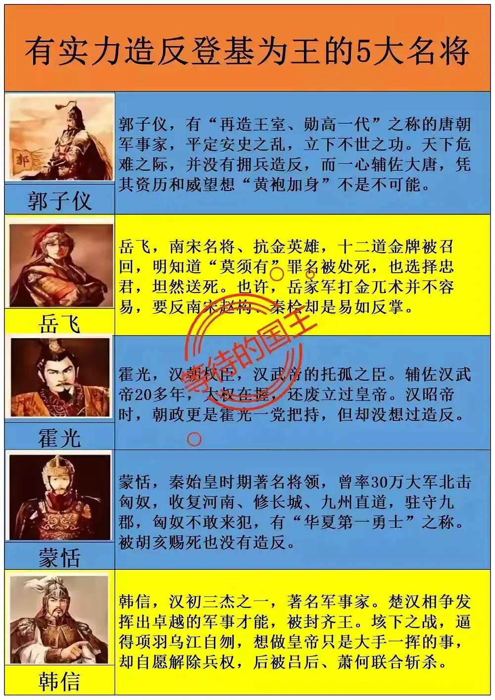 有实力登基为王的五大名将
