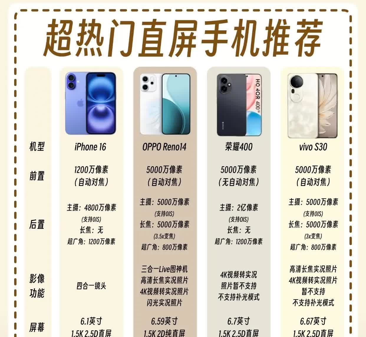 相信很多人都喜欢直屏手机，那今天就给大家推荐几款热门的直屏手机！

荣耀40