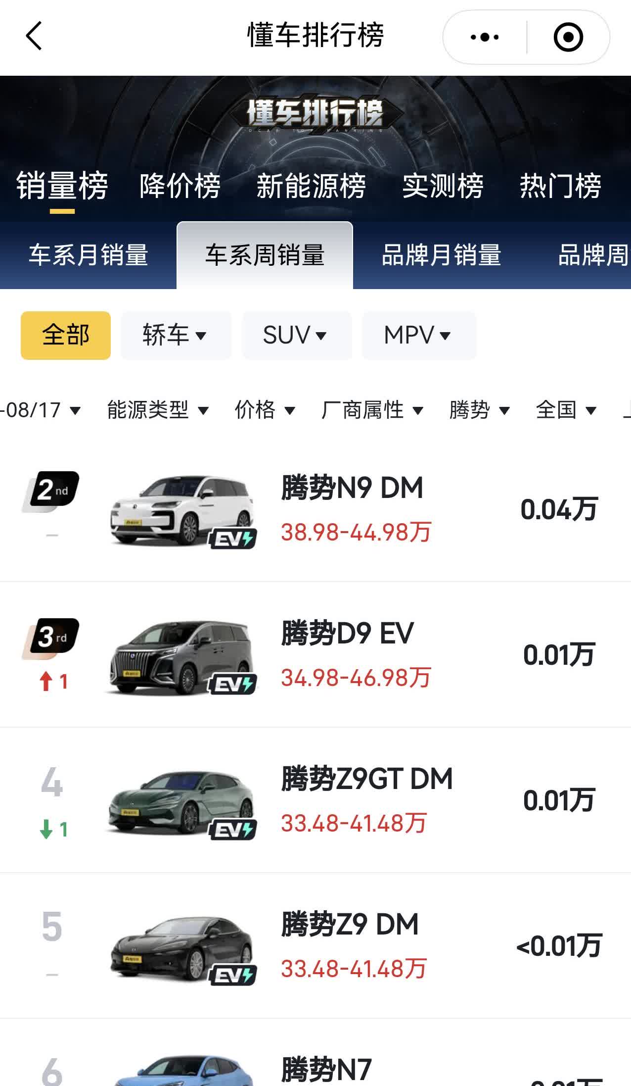 腾势现在的销量简直是惨不忍睹，换掉长江绝对是一步臭棋。

腾势的问题在于产品