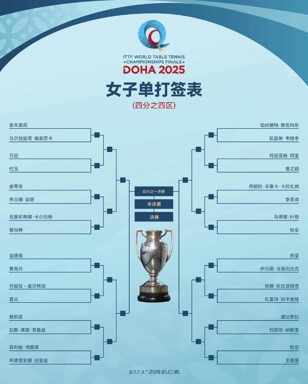 朝鲜乒乓球会不会刮起一阵多哈旋风？
只参加正规比赛的朝鲜乒乓球国家队，5.17日
