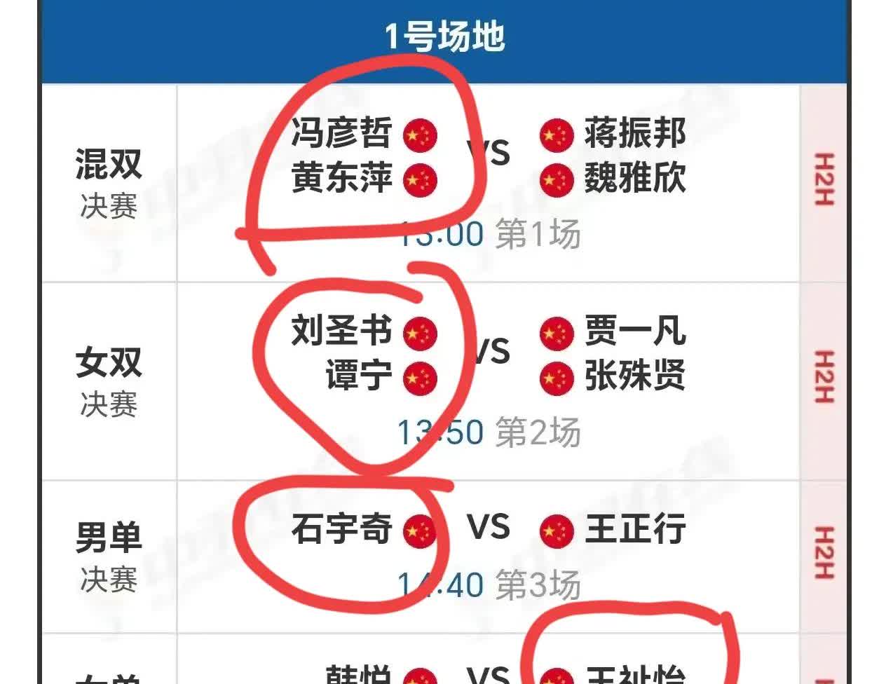 大家发现没有，
今天的世界羽联中国公开赛决赛，国羽4场冠亚军内战中，有一个明显