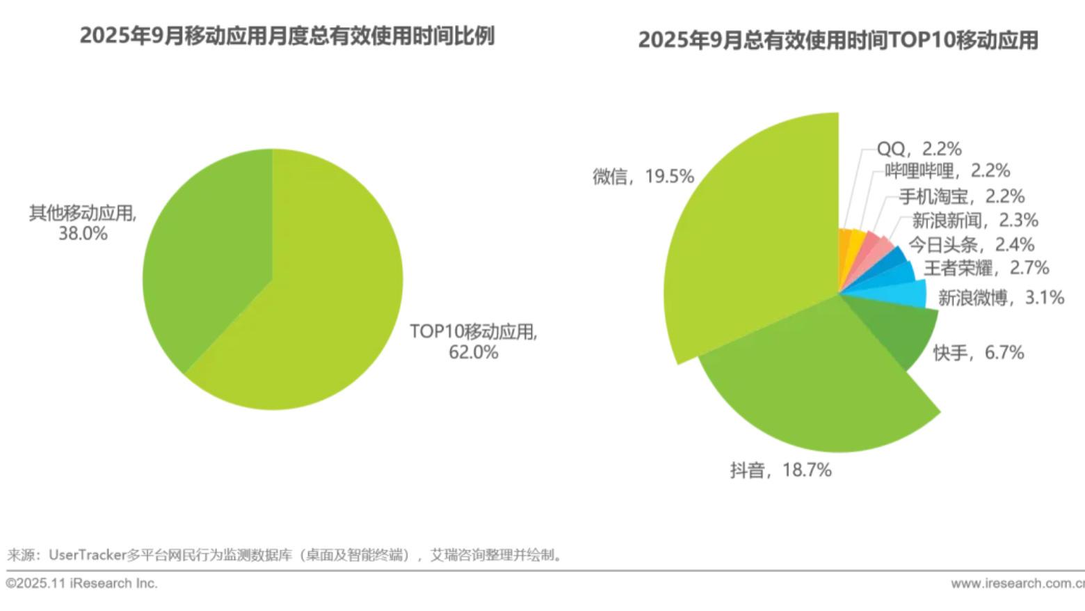 轻量化应用超800万，服务如何被用户发现？未来的方向在这里！
