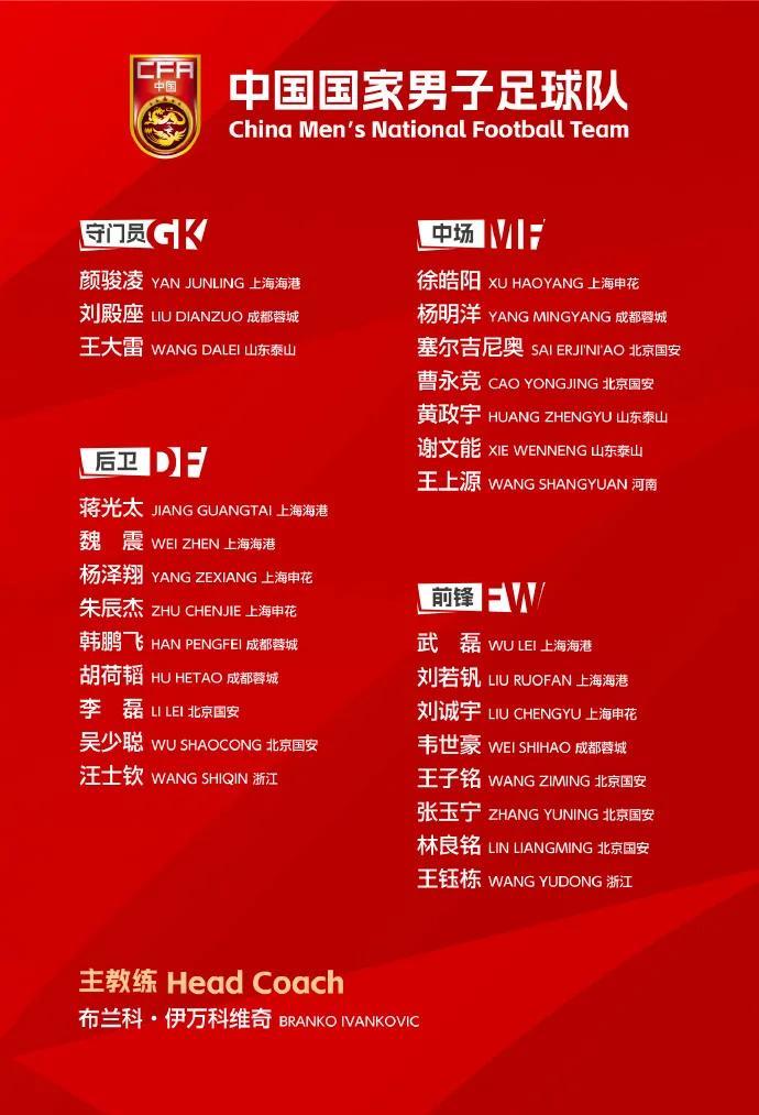 国足公布6月份世预赛大名单，对比三月份的名单，粗粗看下，我们发现
增加了：武磊、