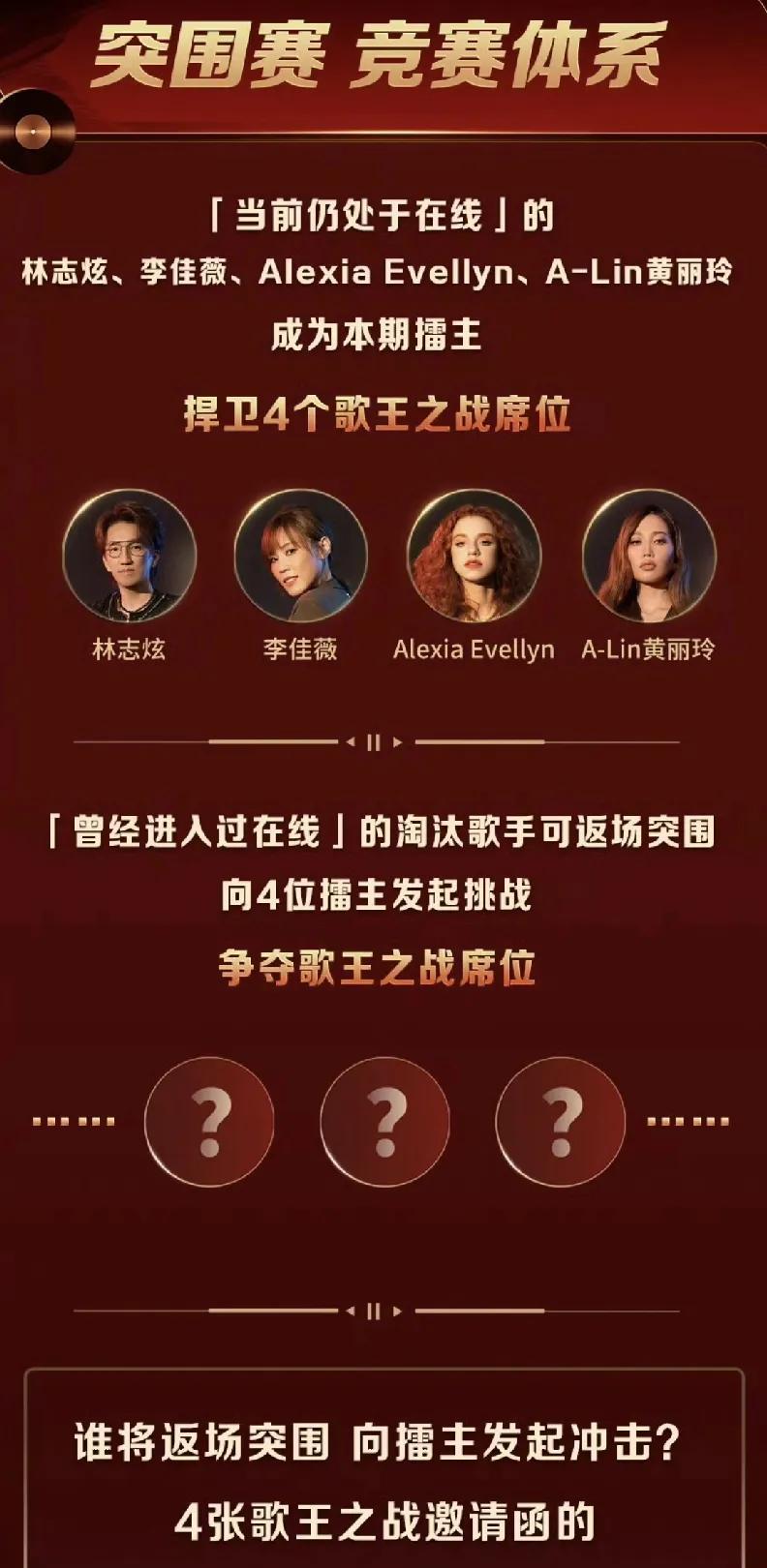 《歌手2025》突围赛制官宣，四位歌手守榜，返场歌手来打擂！
四位在线歌手分别是