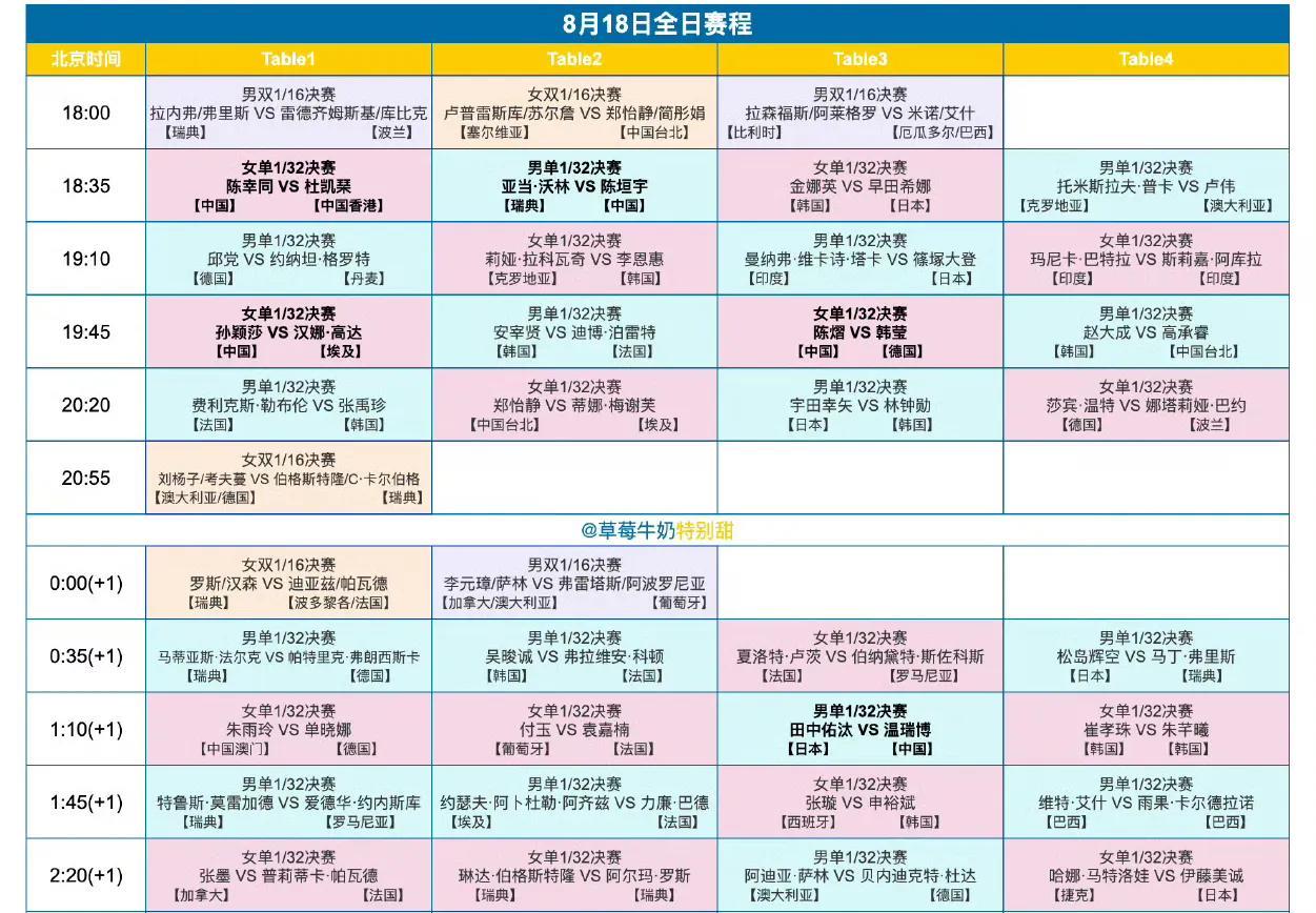 瑞典站明日（8月18日，周一）赛程来啦！
2825WTT欧洲大满贯瑞典站明日（8