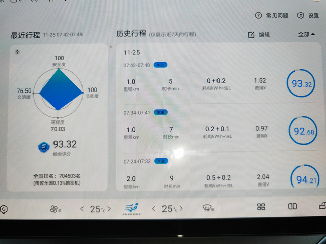 油耗真的像媒体吹的那么滴吗
大家请看图片早上送孩子上学的路程。室外温度零上 2 