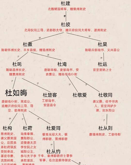 杜如晦“房谋杜断”助李世民，家族盛极一时，却因杜荷谋反案急转直下，权力诱惑代价几