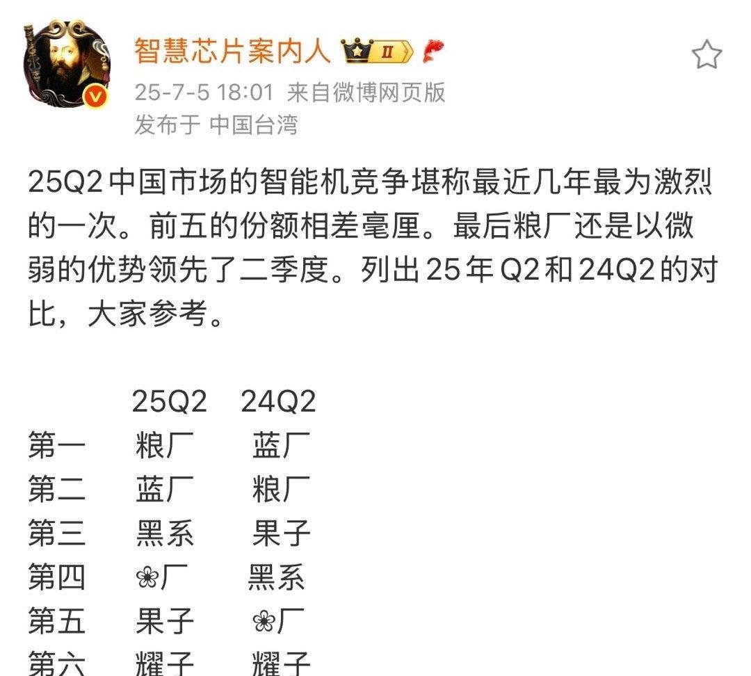 小米持续第一
依旧稳定发力[加油]