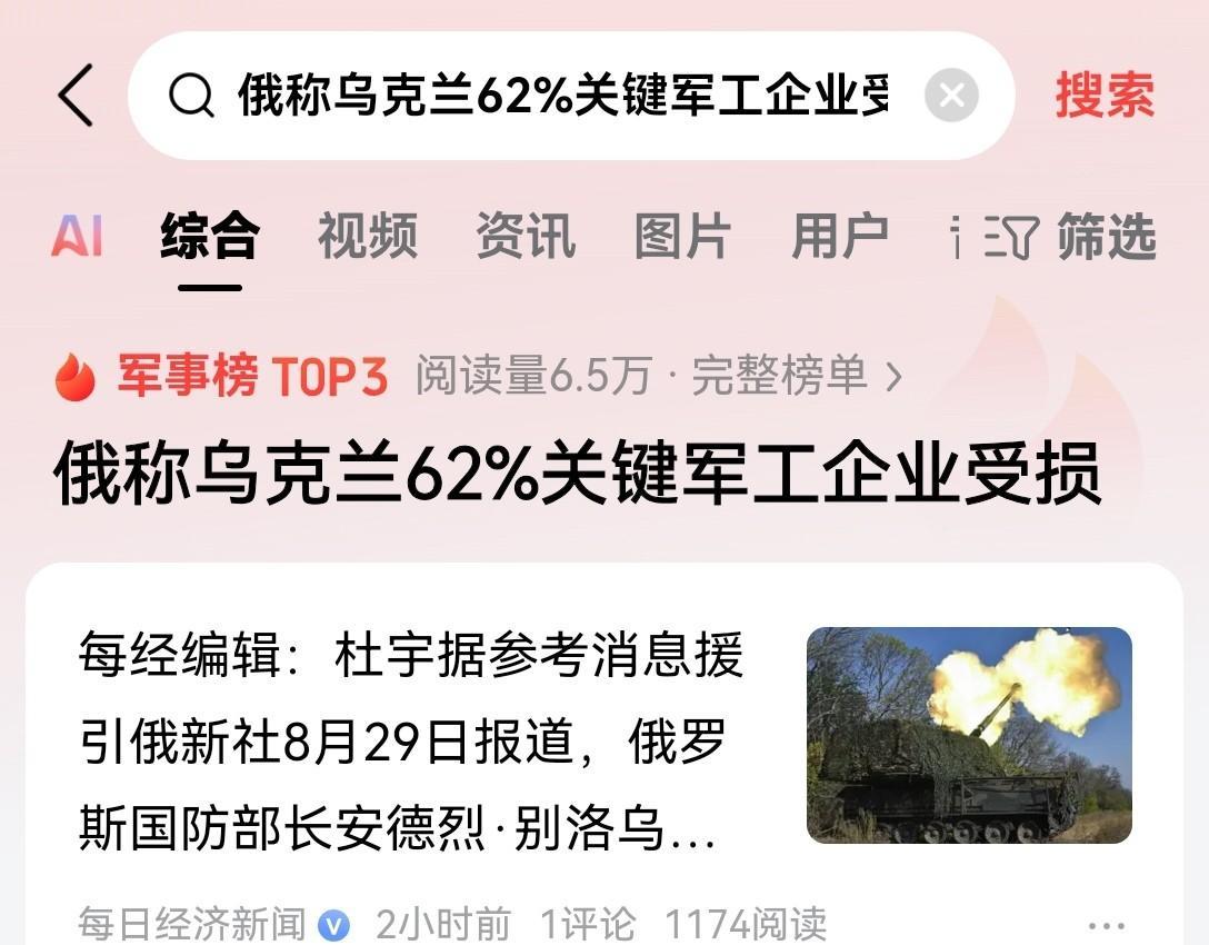 问题是为什么俄罗斯打了三年半，才摧毁了62%的乌克兰军工企业呢？这说明俄罗斯在之