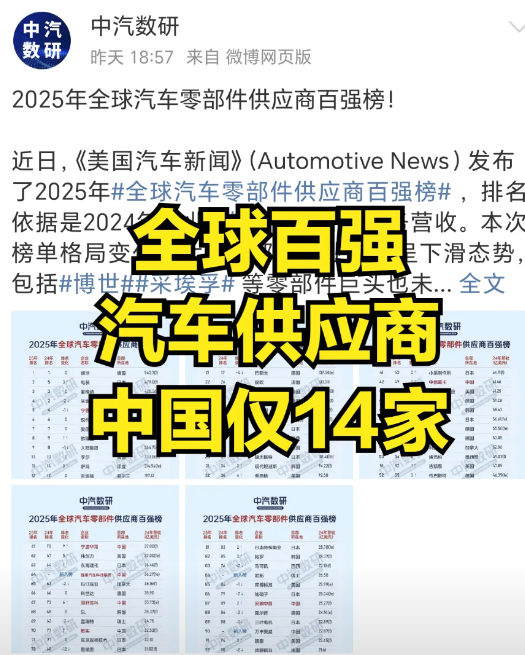 全球汽车零部件供应商百强名单已经出来了，中国仅有14家上榜，分别是：宁德时代、延