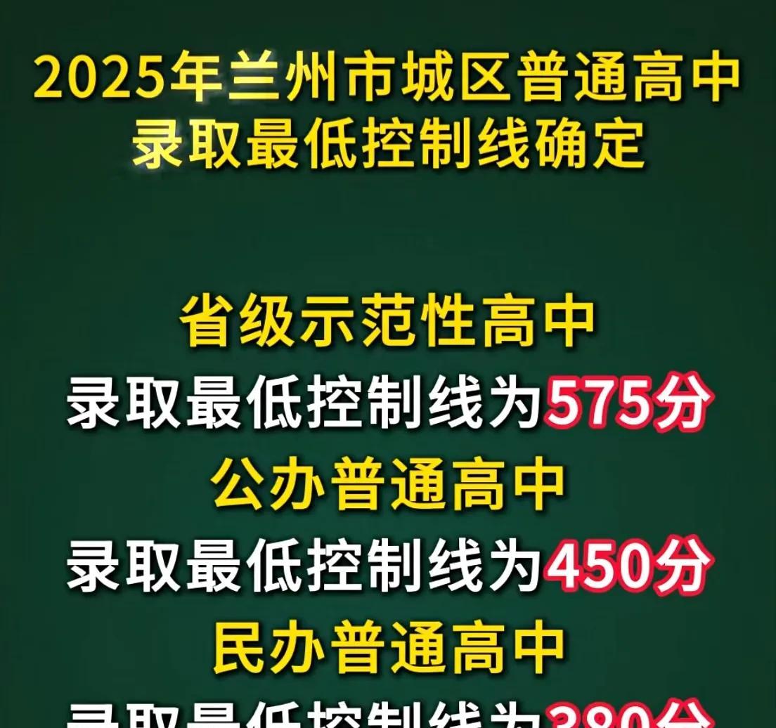 今天兰州的中考分数线公布了。刚刚获知消息，我的一个学生考了638分。一看这个分数