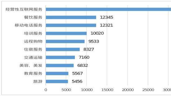 一季度交通运输投诉量增105.39% 火车票候补成功无短信提醒被点名