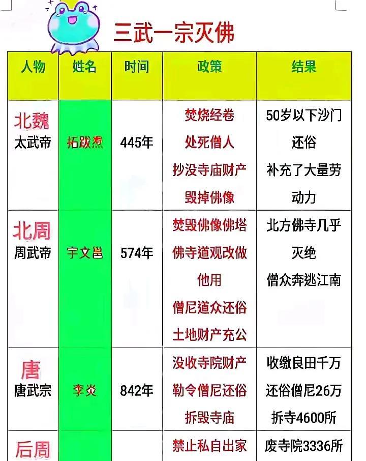 历史上为什么要多次灭佛？
如果当时的佛教教人向善，逆来顺受，怎么会出现灭佛呢？