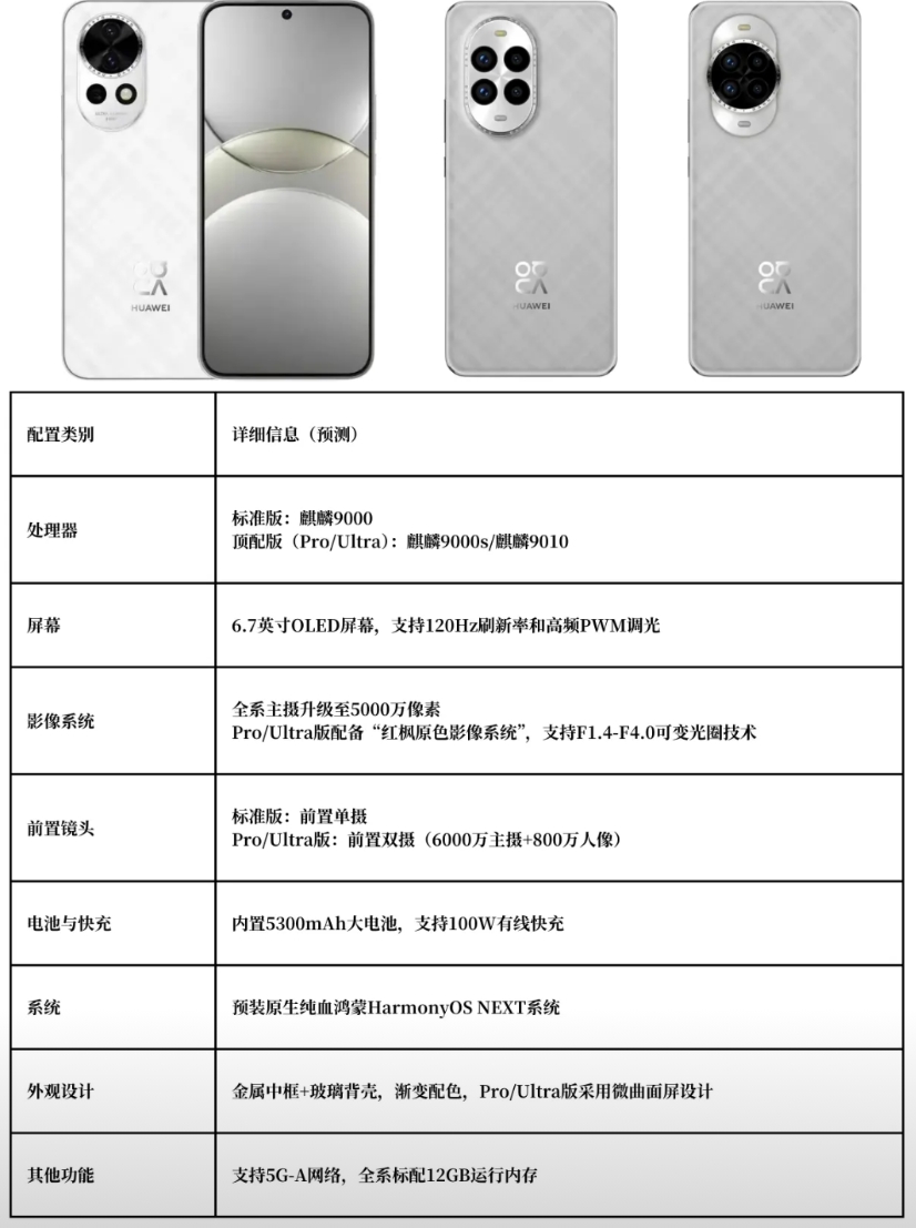 有点东西啊！全系9000？nova14这波玩大了

感觉是有可能的，这样才可以把