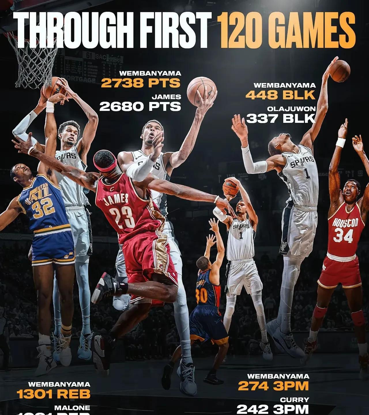 这数据确实前无古人了！
新赛季的文班亚马貌似又进化了，把库里的技能包也加上了，2