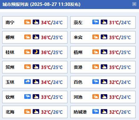 #广西天气# 【今明两天我区大部多云为主 偶有阵雨雷雨洒落】今天晚上，全区多云，