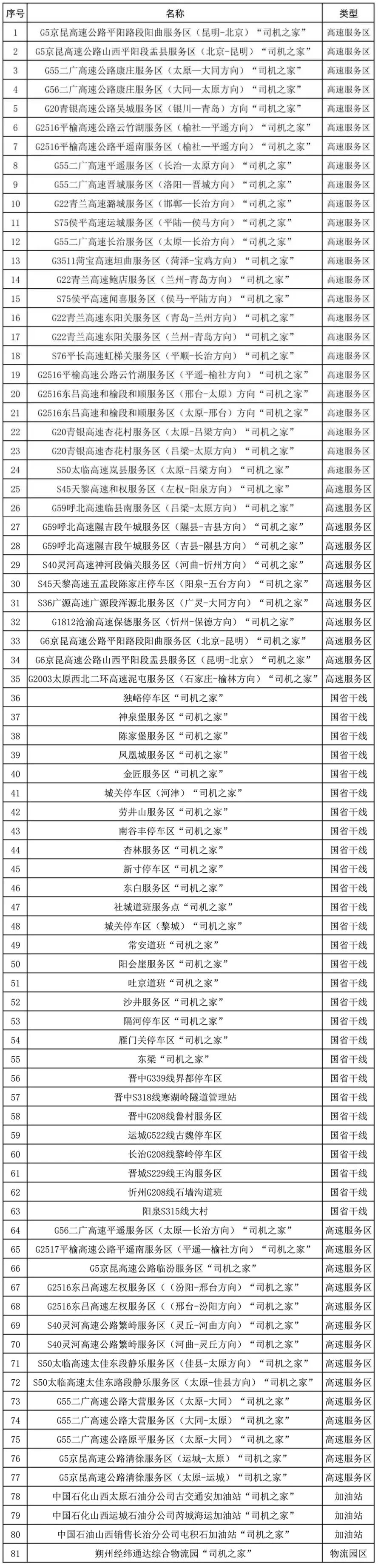 快收藏！山西81个司机之家+11个司机食堂，沿途暖心补给全攻略→