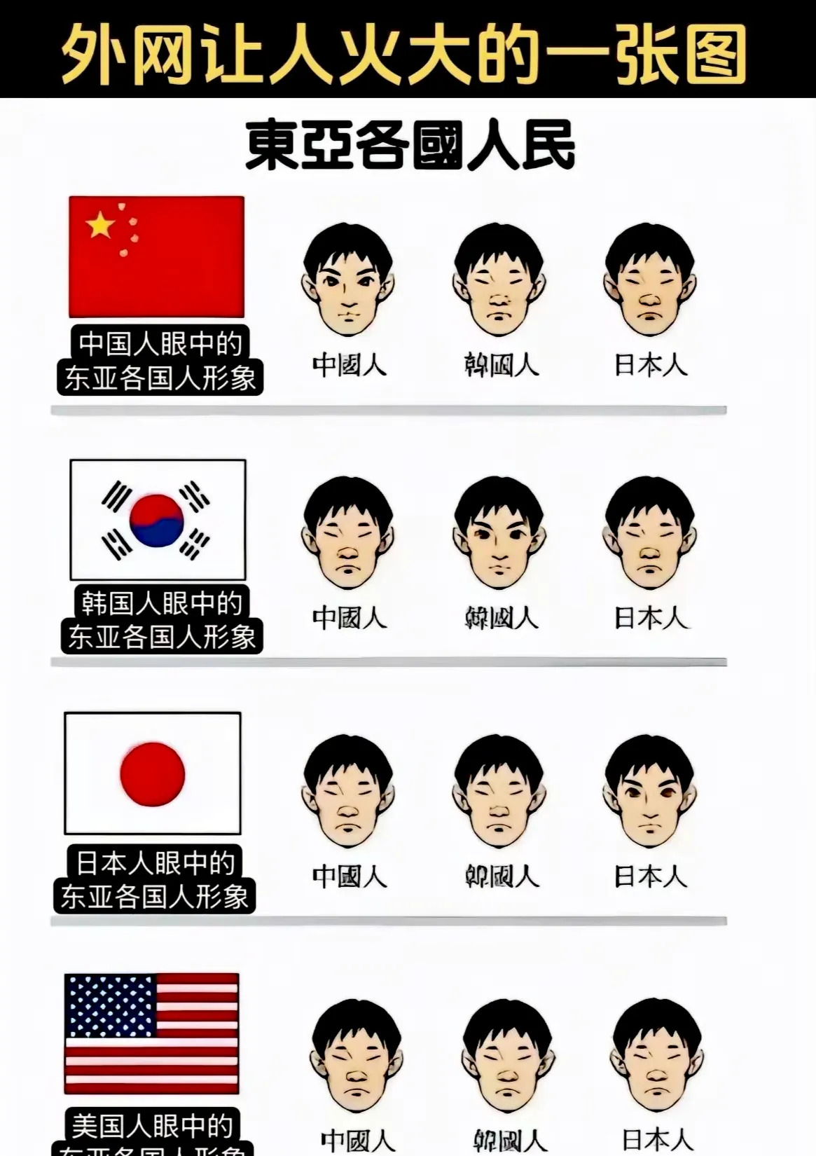 中日韩团结一致抵抗美国











美国人敌视中日韩三国，把我们视为同