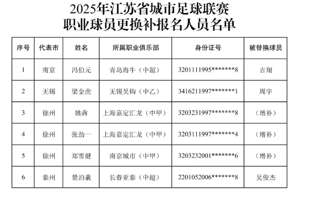 冯伯元这种级别的球员踢苏超，是降维打击了