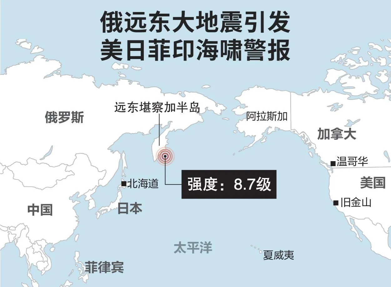 俄地震海啸 美日吓坏了











天呐！俄罗斯那边地动山摇，海啸都来