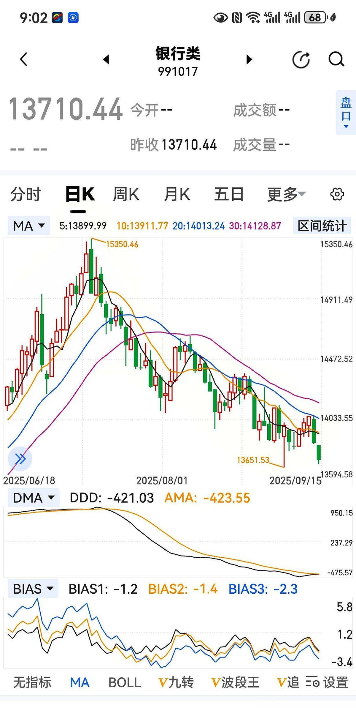 “券商第二波”刷屏那晚，太平洋证券正好收出年内第6根“天线宝宝”，60%涨幅把评