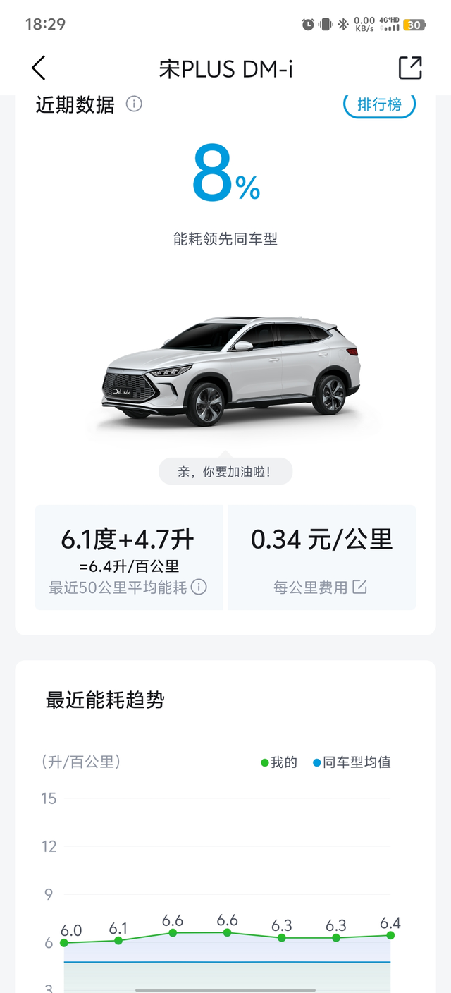 21款油耗
冬天山西太原，空调20℃，混动正常模式