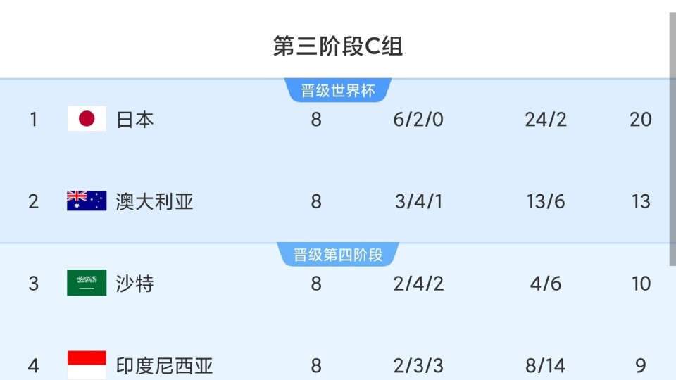 国足能否绝境逆袭？生死战印尼成关键