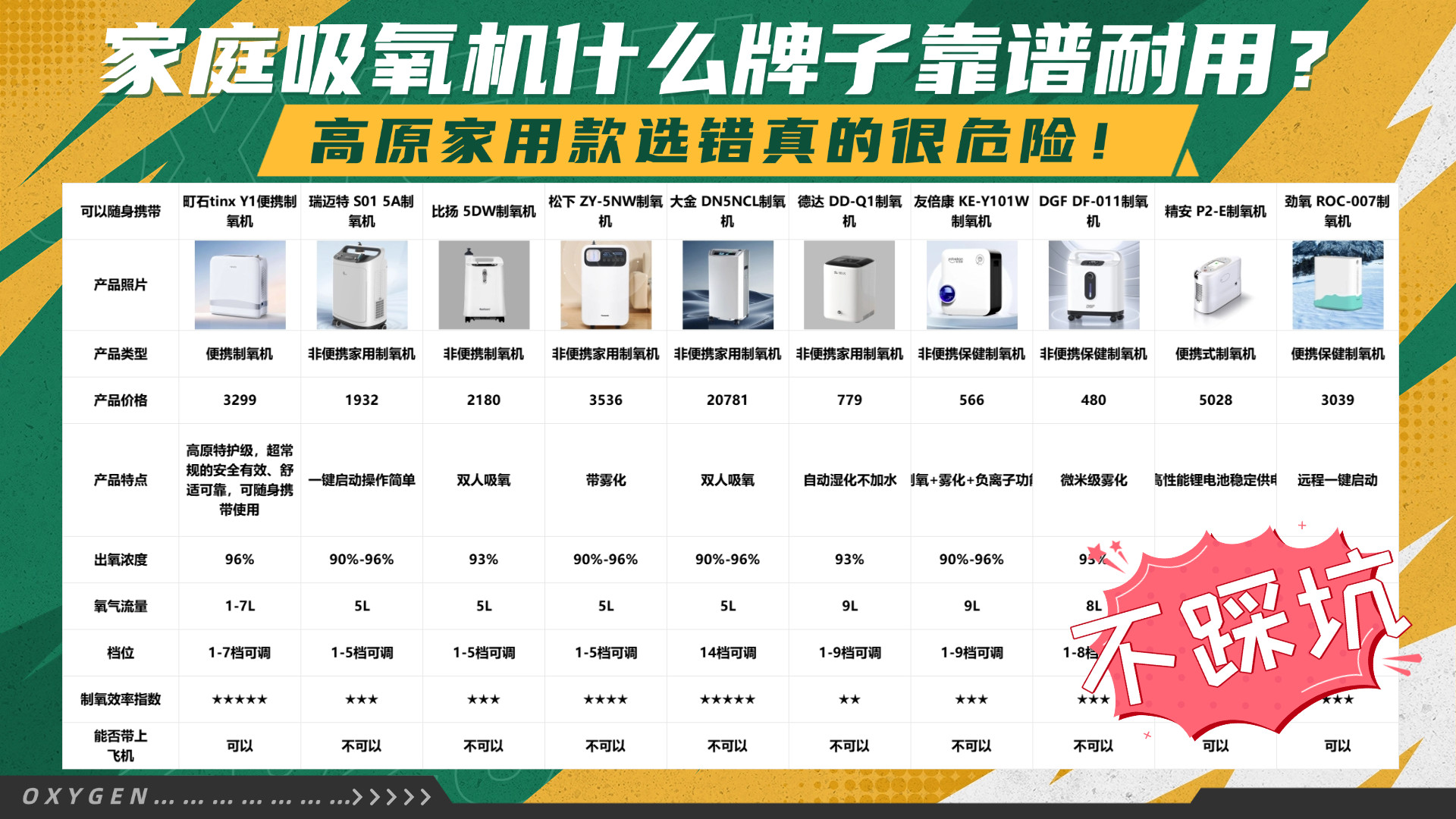 家庭吸氧机什么牌子靠谱耐用？高原家用款选错真的很危险！