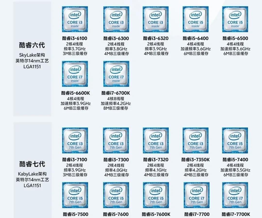 遗憾收场英特尔酷睿系列的终结。
98颗CPU，带你看懂英特尔酷睿系列的没落。
十