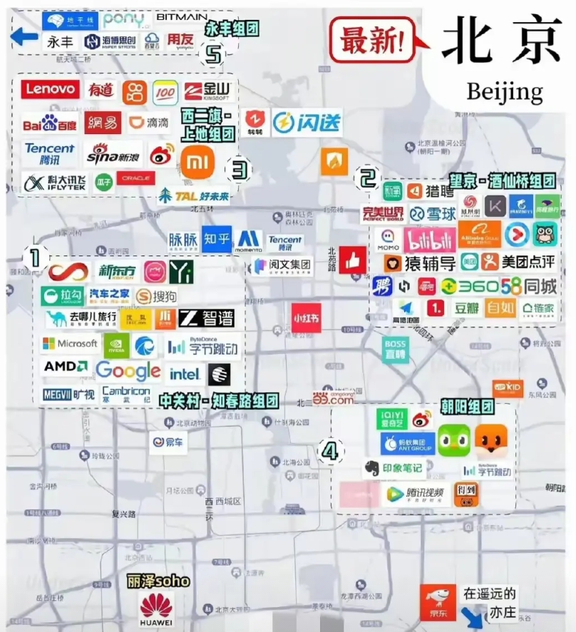 北京聚集了这么多互联网公司
总部也好北方总部也好
反正互联网公司在北京设点是必须