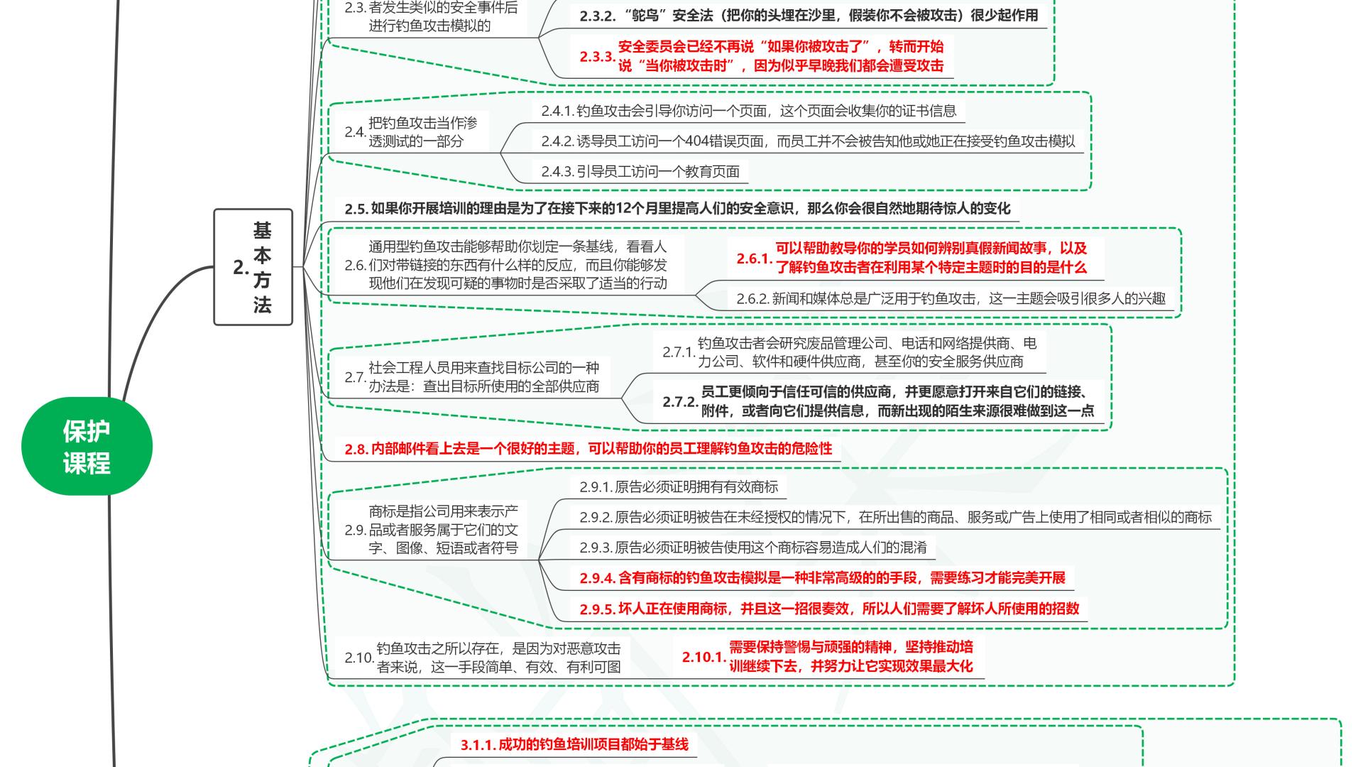 读社会工程：防范钓鱼欺诈（卷3）03保护课程