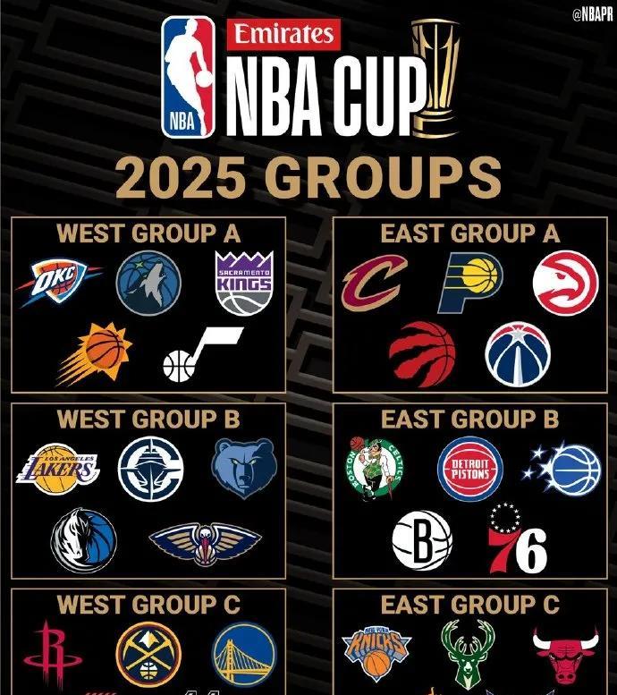 炸裂！2025-26赛季NBA杯分组揭晓，西部B组堪称死亡之组。湖人、快船、灰熊