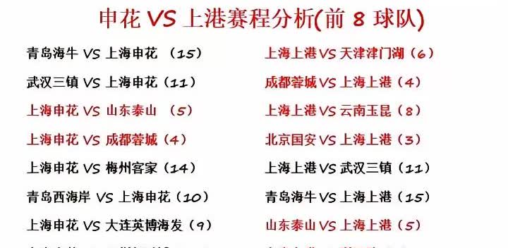 最后九轮的对阵图
下面这个图片应该是接下来中超联赛上海二队的最后九轮比赛的对阵