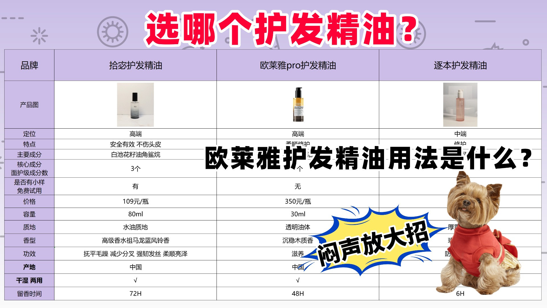 欧莱雅护发精油用法是什么？选哪个护发精油？全网首测
