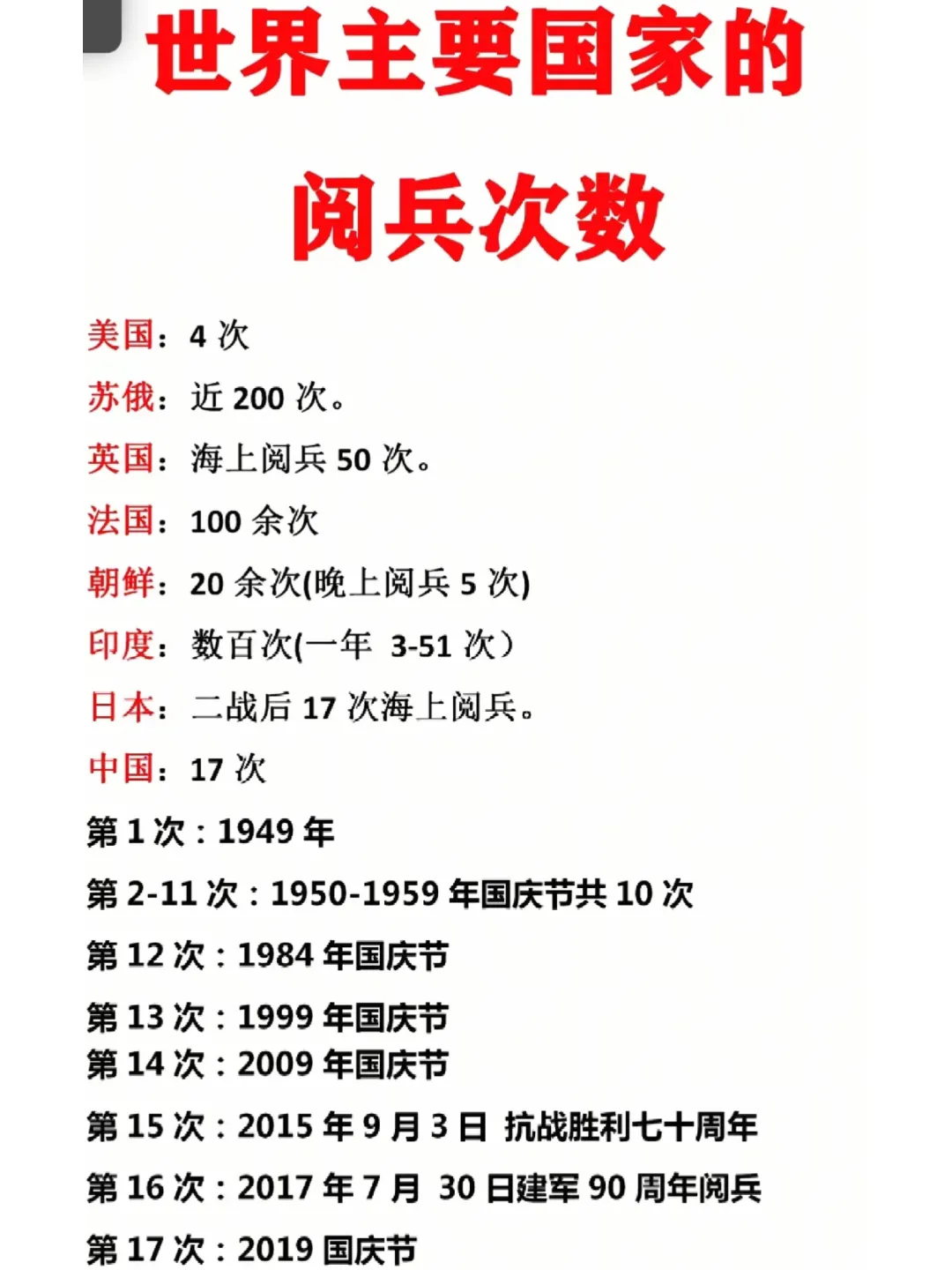 世界上主要国家的阅兵次数