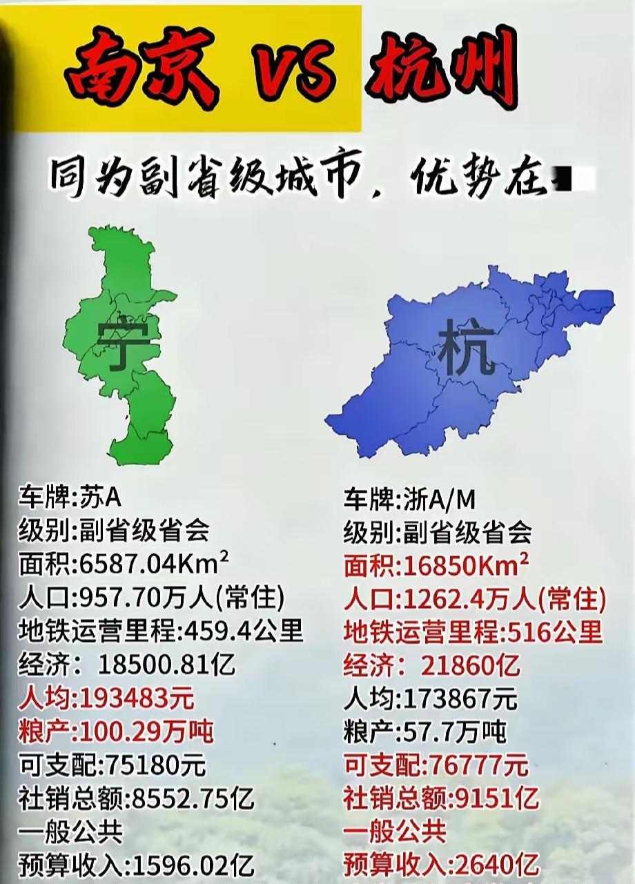 假如说有一座省会城市和杭州很相似，那么这座城市毫无疑问是南京！
你看南京与杭州大