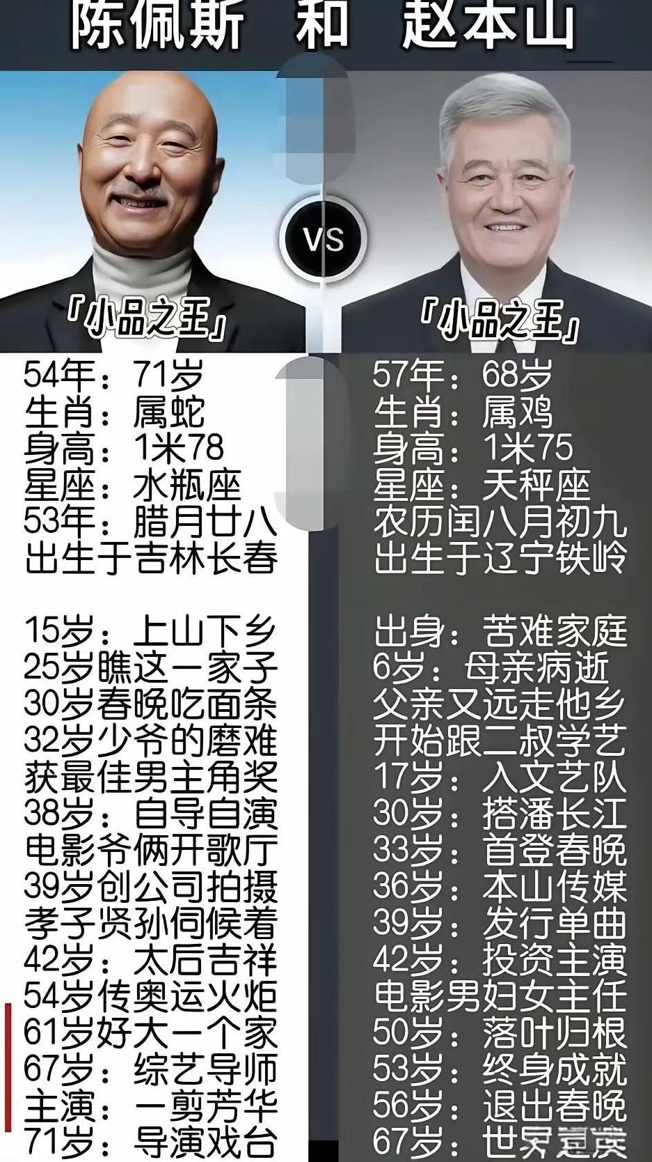 陈佩斯和赵本山我相信是中国喜剧小品表演的天花板！八十年代初中央电视台春节联欢晚会