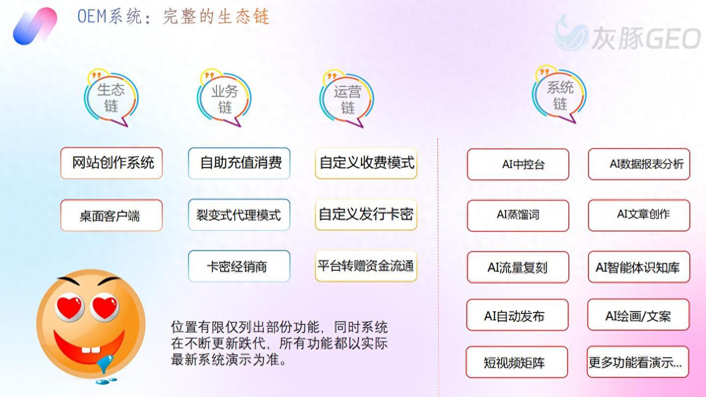 GEO系统源码私有化部署, 首选灰豚GEO！