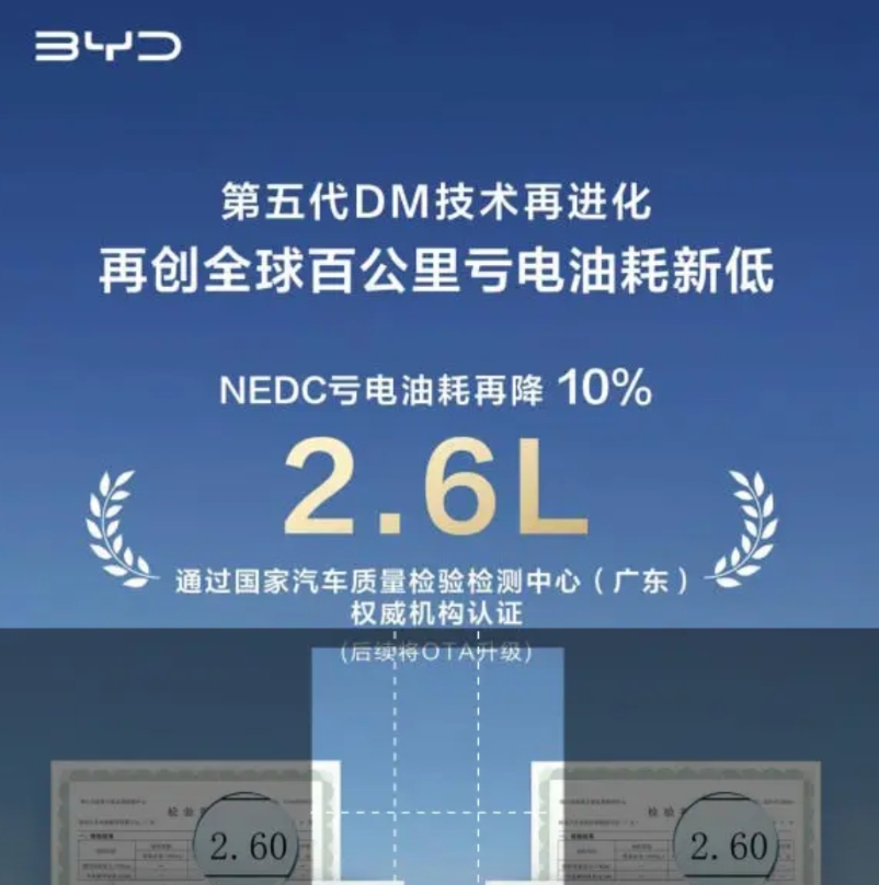 比亚迪的技术实力确实没得说，亏电油耗能做到这么低，值得点赞，兆瓦级闪充也相当厉害