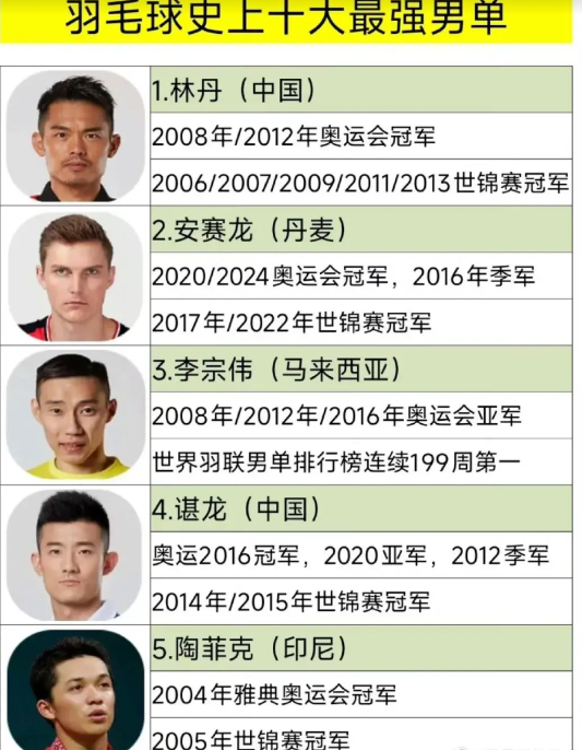 羽毛球史上10大最强男单：林丹两枚奥运会金牌和5个世锦赛冠军，毫无争议历史第一人
