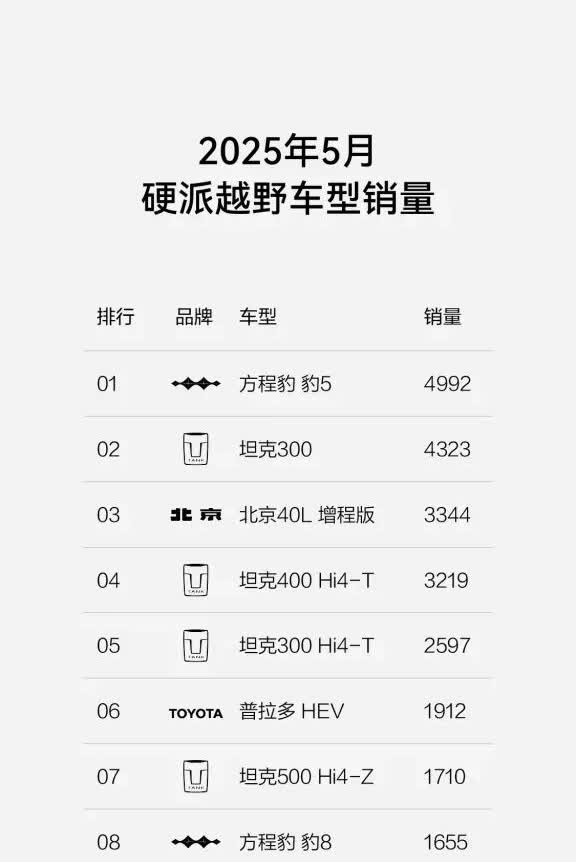 在这样下去的话
智界比享界凉得都快
两款车，周销量1200台
零头车S7已